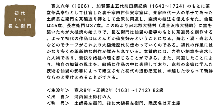 大樋焼｜大樋焼歴代譜／OhiHistory